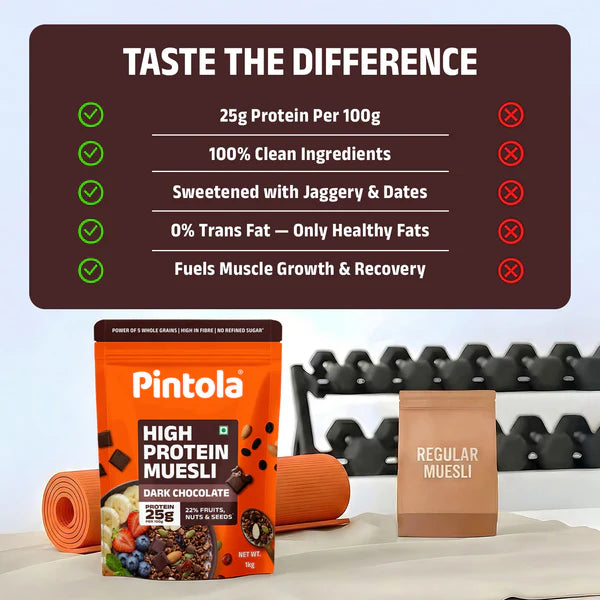 Pintola Muesli