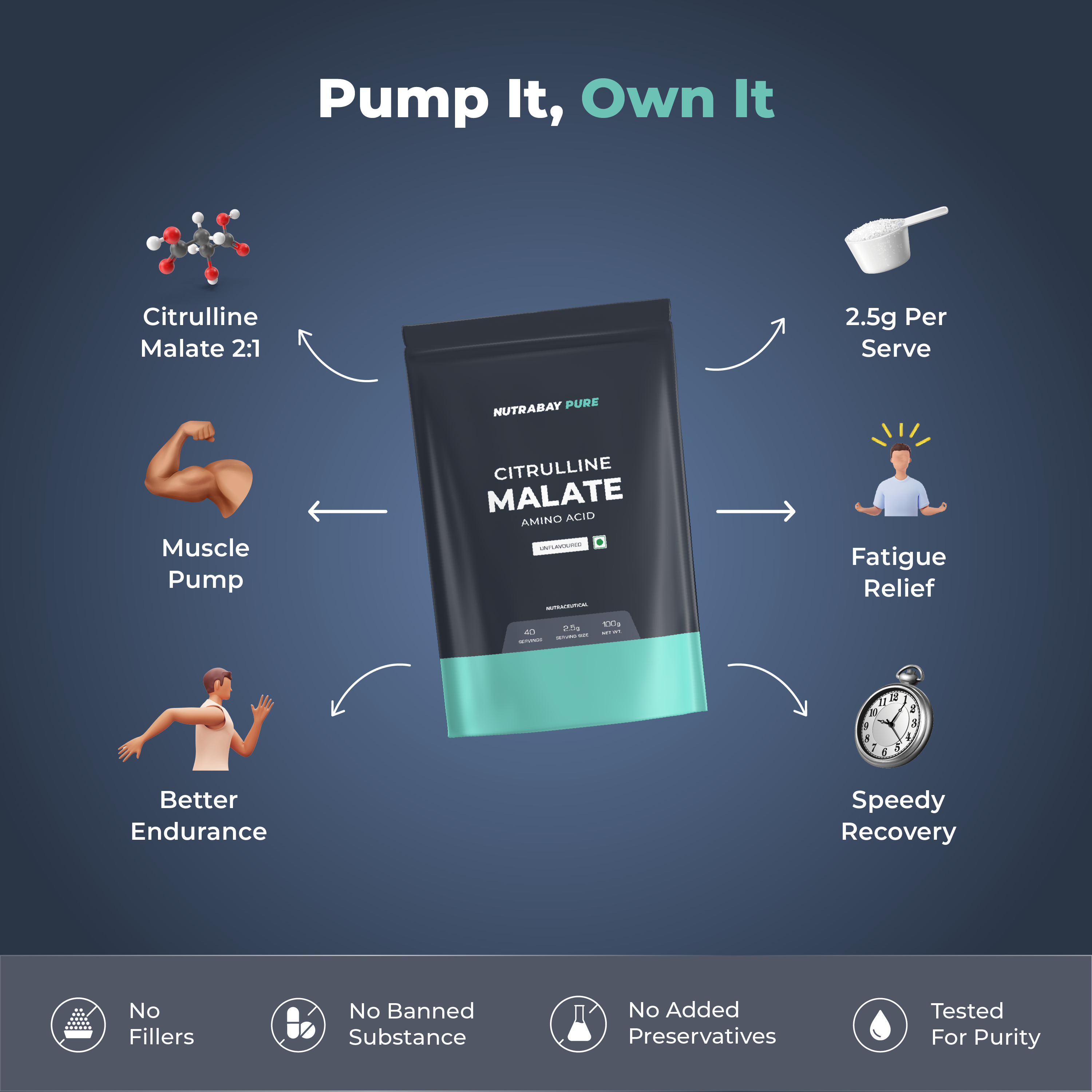 Nutrabay Citrulline Malate