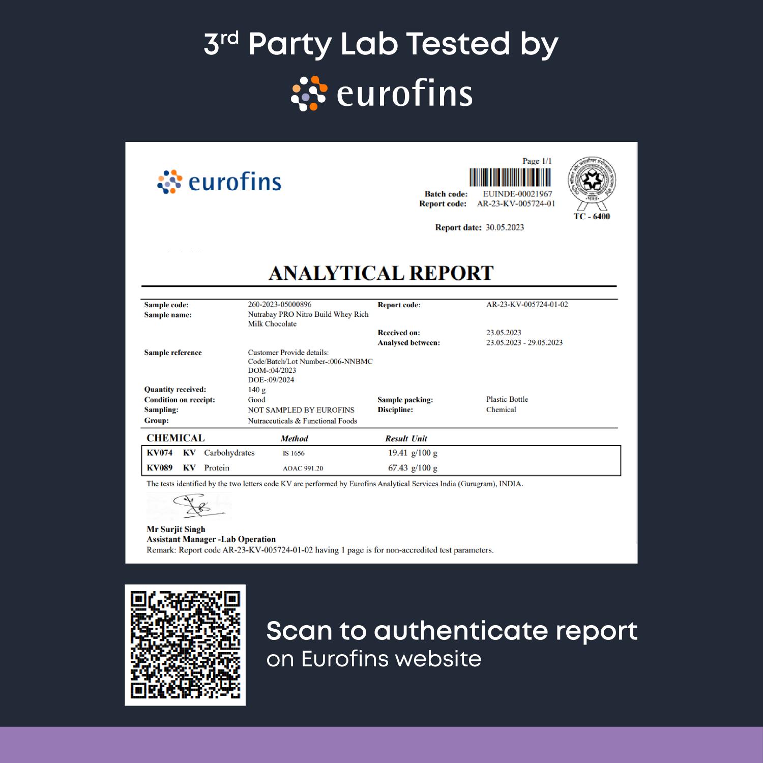 Nutrabay Nitro Build