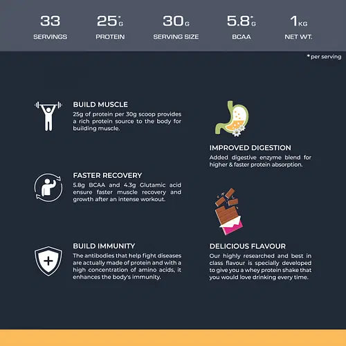 Nutrabay Isolate Whey Protein